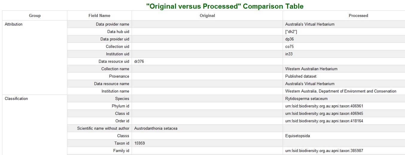 Original vs processed values modal